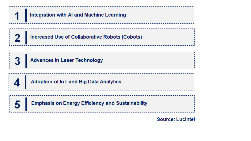 Emerging Trends in the Robotic Laser Cutting Market